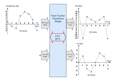 Fast fourier transform applications.  Mar 7, 2026 · The Fast Fourier Transform (FFT)...