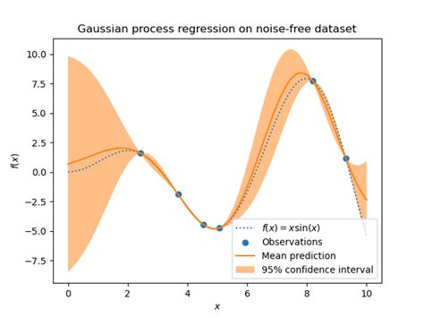 Fast gaussian process regression python. .  Test your Internet connection.  Che...