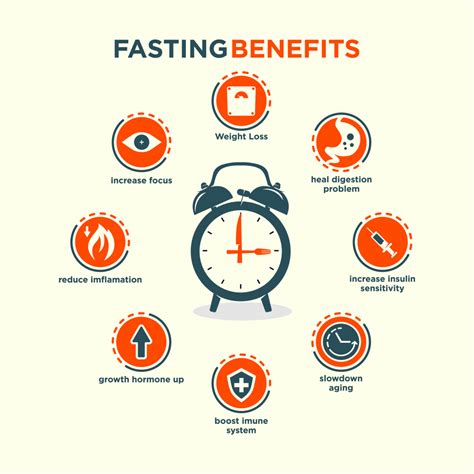 Fast help. Sep 22, 2023 · Fasting may increase metabolism and help reduce body weight and body fat. 6. Increases growth hormone secretion, which is vital for growth, metabolism, weight loss, and muscle strength 