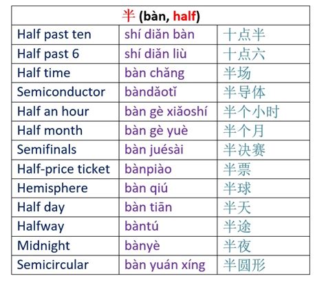 Fast in chinese language