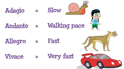 Fast in musical terms