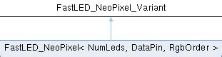 FastLED: CFastLED Class Reference