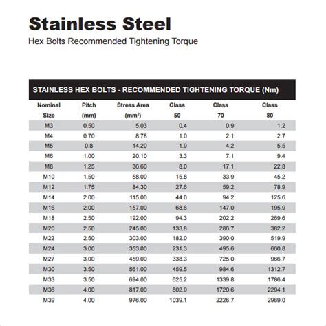 Fastener guide charts for stainless steel. - Werkzeugmaschinen 4 - automatisierung von maschinen und anlagen (vdi-buch).