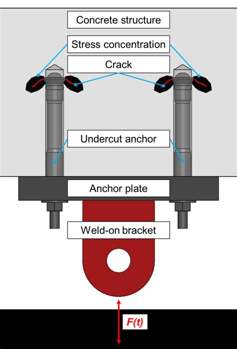 Fastening of a suspended nonstructural component with two undercut