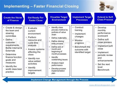 Faster Finance Ltd LinkedIn