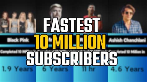 Fastest 10 million subscribers on youtube.  They always do anything and everything...