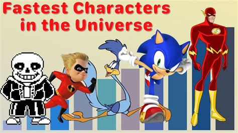 Fastest Characters in the Universe RANKED! YouTube
