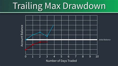 Fastest algorithm for calculating retrospective maximum drawdown