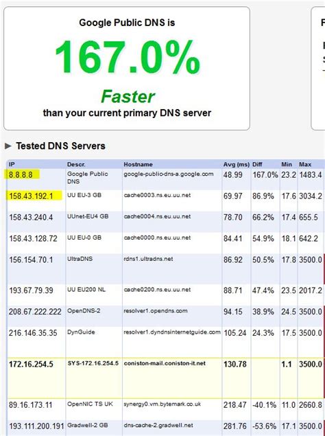 Fastest dns. Feb 19, 2018 · In DNS Benchmark, you can then click the Nameservers tab, click the "Add/Remove" button. Type the IP address of the first DNS server and click "Add" to add it to the list. You can then type the address of the second DNS server and click "Add", too. Once you have, click "Run Benchmark" to run the benchmark with your ISP's DNS servers. 
