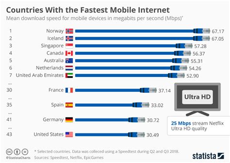 Subscribe. We’re pleased to announce Speedtest Global Index TM, a monthly ranking of global mobile and fixed broadband speeds. At Ookla, our mission is to make the internet faster by providing data and insights on real-world internet speeds. As part of that mission, we’re making Speedtest data available to you in a new, interactive format.. 