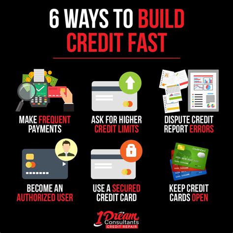 Fastest way to build credit. Dec 18, 2021 · Apply for a Secured Credit Card. A secured credit card is a classic starter option for those with little or no credit history. It’s generally easy to qualify for one. You’re required to put ... 