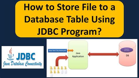 Fastest way to iterate through large table using jdbc.  Iterating through large dat...