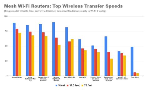 Fastest wifi. Things To Know About Fastest wifi. 