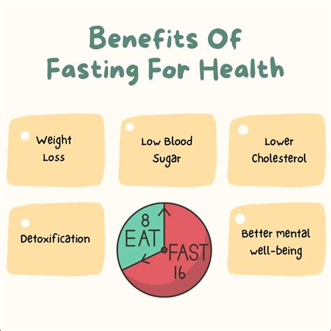 Fasting And Eating For Health The How To Guide A Simple Guide For An Effective Fasting Diet