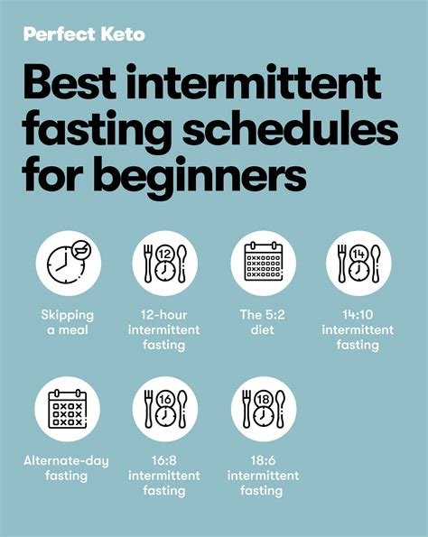 Fasting For Beginners