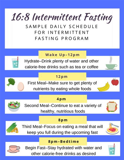 Fasting Guidelines