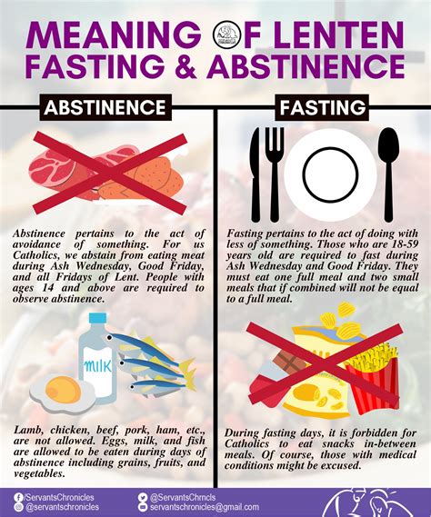 Fasting and Abstinence in Australia & New Zealand