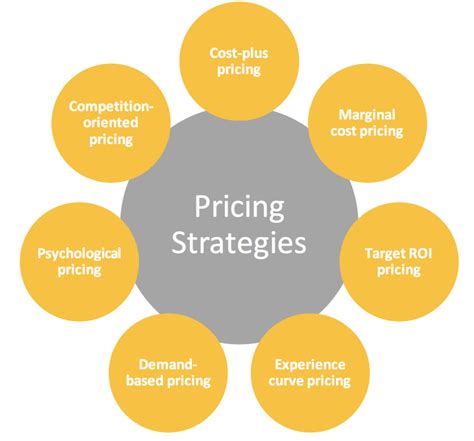 Fastly pricing. Things To Know About Fastly pricing. 