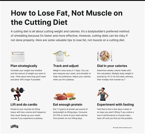 Fat Burning Cutting Diet & Workout For Lose Weight 4+ - App Store