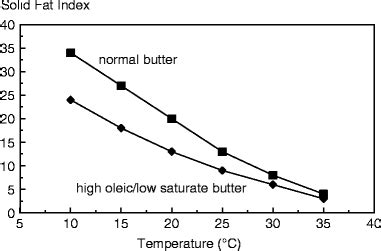 Fat Characterization SpringerLink