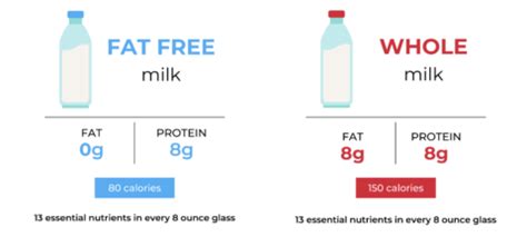 Fat Free Milk - YOUR-CALORIES.COM