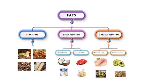 Fat fucks naked.  Understanding the different types of fats; what's good ...