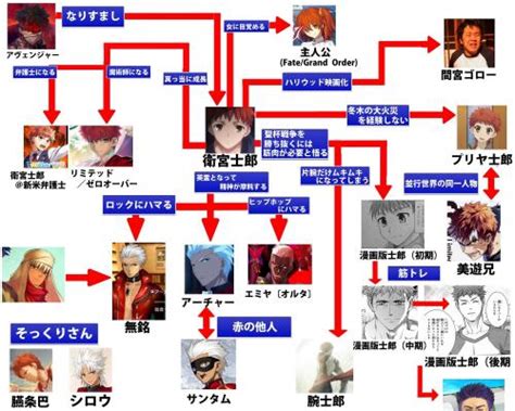 Fateの映画が公開したらしいから衛宮士郎シリーズの強さランキングを作った Cinematic News