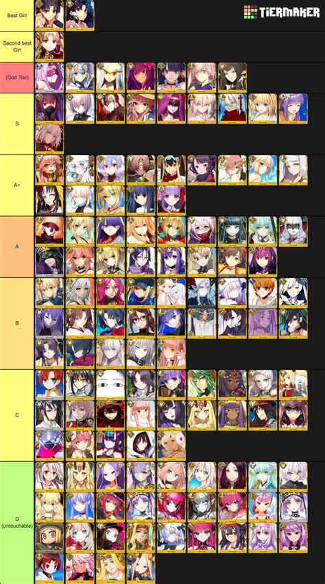 Fate grand order tier list. The main story of Fate/Grand Order. Main story quests can only be completed once, but visual novel scenes can be replayed from My Room. Main Quest: Fuyuki Main Quest: Orleans Main Quest: Septem Main Quest: Okeanos Main Quest: London Main Quest: E Pluribus Unum Main Quest: Camelot Main Quest: Babylonia Main Quest: Solomon Main Quest: Shinjuku Main … 