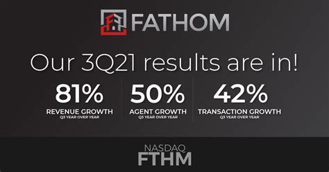 Fathom Holdings: Q3 Earnings Snapshot