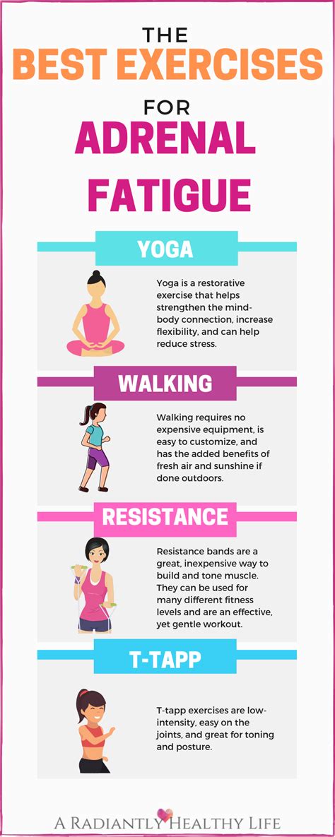 Fatigue and Best Exercises