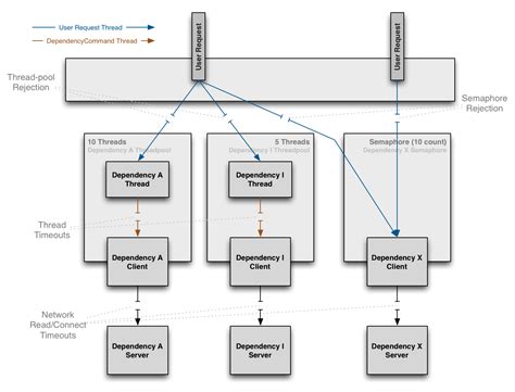 Fault Tolerance in Real Time Distributed System - ResearchGate