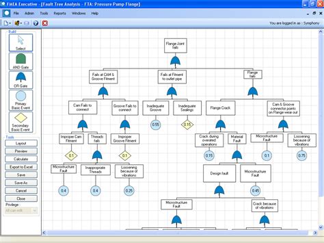 Fault Tree Analysis Flow Chart Template Flow Chart Software Project Management