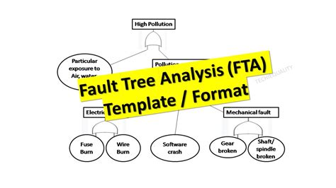 Fault Tree Analysis Template Download Format Fta With Example