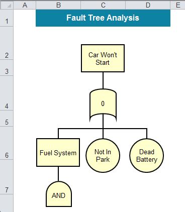 Fault Tree Diagram In Excel Fault Tree Root Cause Analysis
