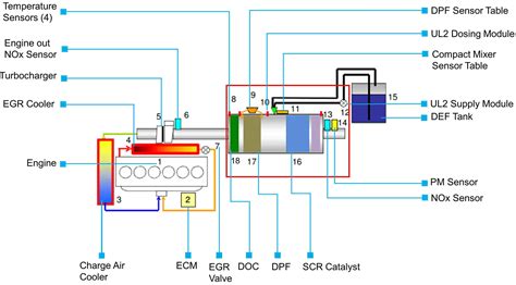 Fault code spn 0.  Es werden verschiedene Fehler im Zusammenhang mit dem Drossel...