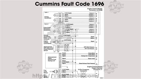 Fault code spn 520880.  here may be a defective output from the sSAM or a shorted cir...