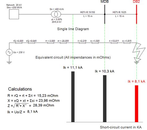 Fault level calculation excel.  It explains that short circuit analysis determines the ...