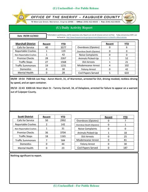 Fauquier county police report online. .  ...