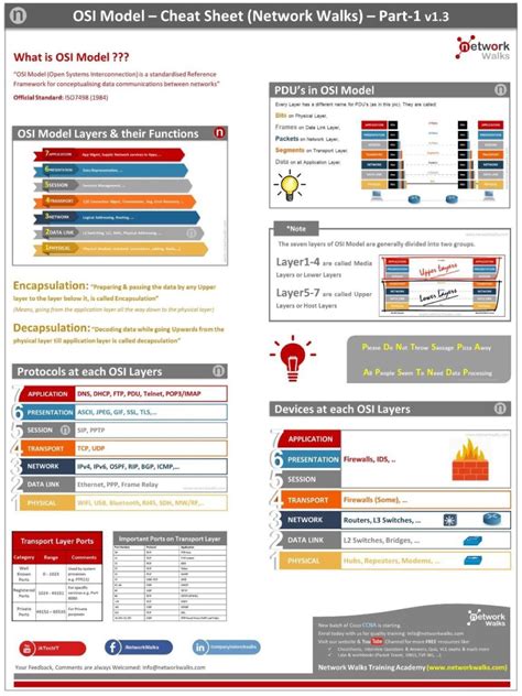 Fayez Alhafi on LinkedIn: Difference between Information Security …