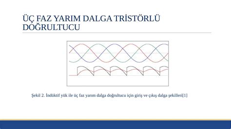 Faz (dalga) Vikipedi.