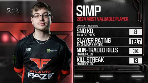 Faze simp.  The Hub of Competitive Call of Duty & #CDL2026 | Stats📊, News🗞️,...