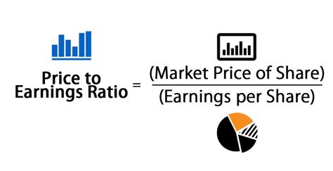 Fb Price To Earnings Ratio