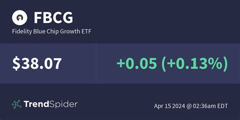 Discover historical prices for FBCG stock on Yahoo Finance. View daily, weekly or monthly format back to when Fidelity Blue Chip Growth ETF stock was issued. . 