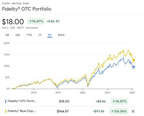 Discover historical prices for FBGKX stock on Yahoo Finance. View daily, weekly or monthly format back to when Fidelity Blue Chip Growth K stock was issued.