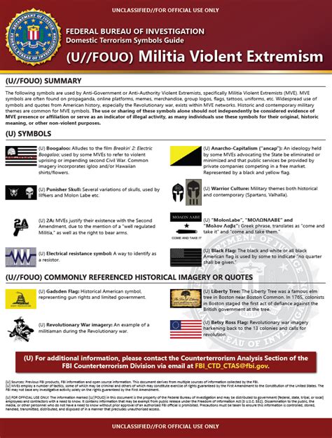 Fbi domestic terrorism symbol list. An FBI whistleblower leaked the bureau’s ‘domestic terrorism symbols guide’ on ‘militia violent extremists’ to Project Veritas. ... the FBI cites symbols, images, phrases, events, and individuals that agents should look out for when identifying alleged domestic terrorists. Of note, under the “Symbols” section, ... 