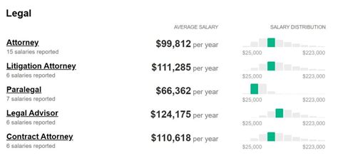 Fbi special agent average salary. Average Federal Bureau of Investigation (FBI) Special Agent yearly pay in New York is approximately $106,590, which meets the national average. Salary information comes from 162 data points collected directly from employees, users, and past and present job advertisements on Indeed in the past 36 months. Please note that all salary figures … 