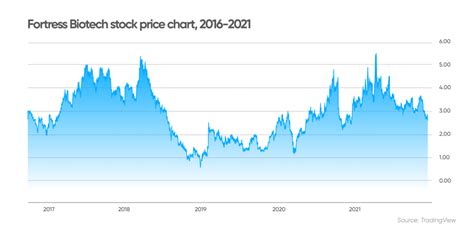 Track Zomedica Corp (ZOM) Stock Price, Quote, late