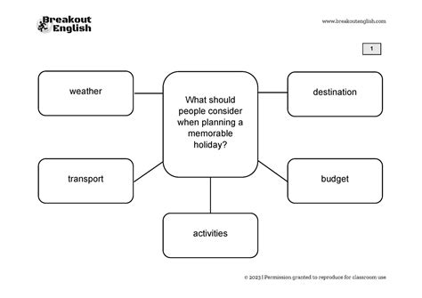 Fce speaking pdf.  This would Intensive practice of Cambridge First Speaking Part...