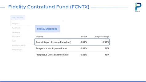 Find our live Fidelity® Contrafund® Fund fund basic information. View & analyze the FCNTX fund chart by total assets, risk rating, Min. investment, market cap and category.