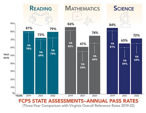 My kid consistently scored 100+ points above the 99th percentile cutoff, even when taking the test out-of-grade (i.e. 100 points above 7th grade 99th percentile when taking 7th grade iready test in 4th grade). FCPS won't do anything with the info, but identifying kids who are well beyond the norm is something iready can do.